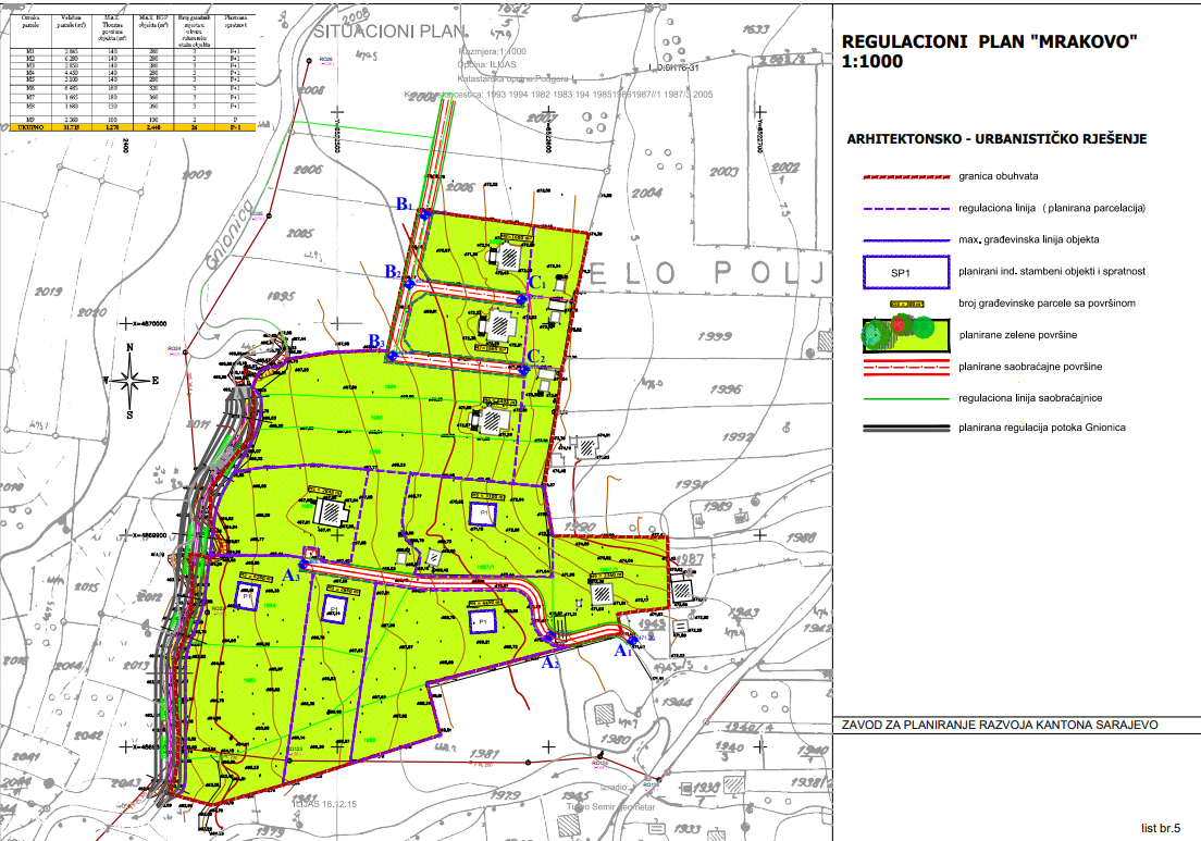 Graphic overview for Regulatory plan "Mrakovo"