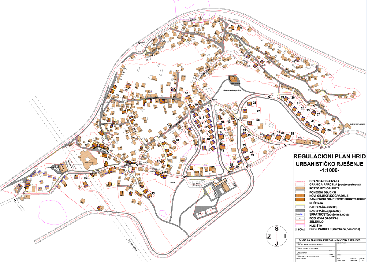 Graphic overview for Regulatory plan "Hrid"