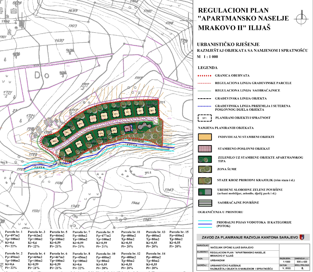 Graphic overview for Regulatory plan "Apartment settlement Mrakovo II" - Ilijaš