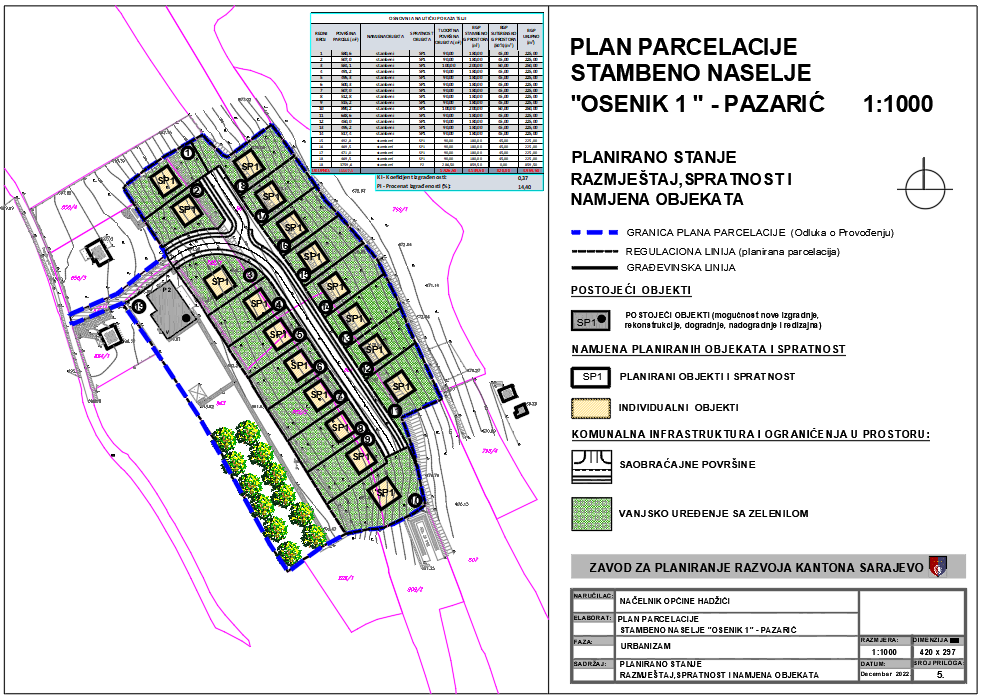 Graphic overview for Plot plan Residential complex "Osenik 1" - Pazarić