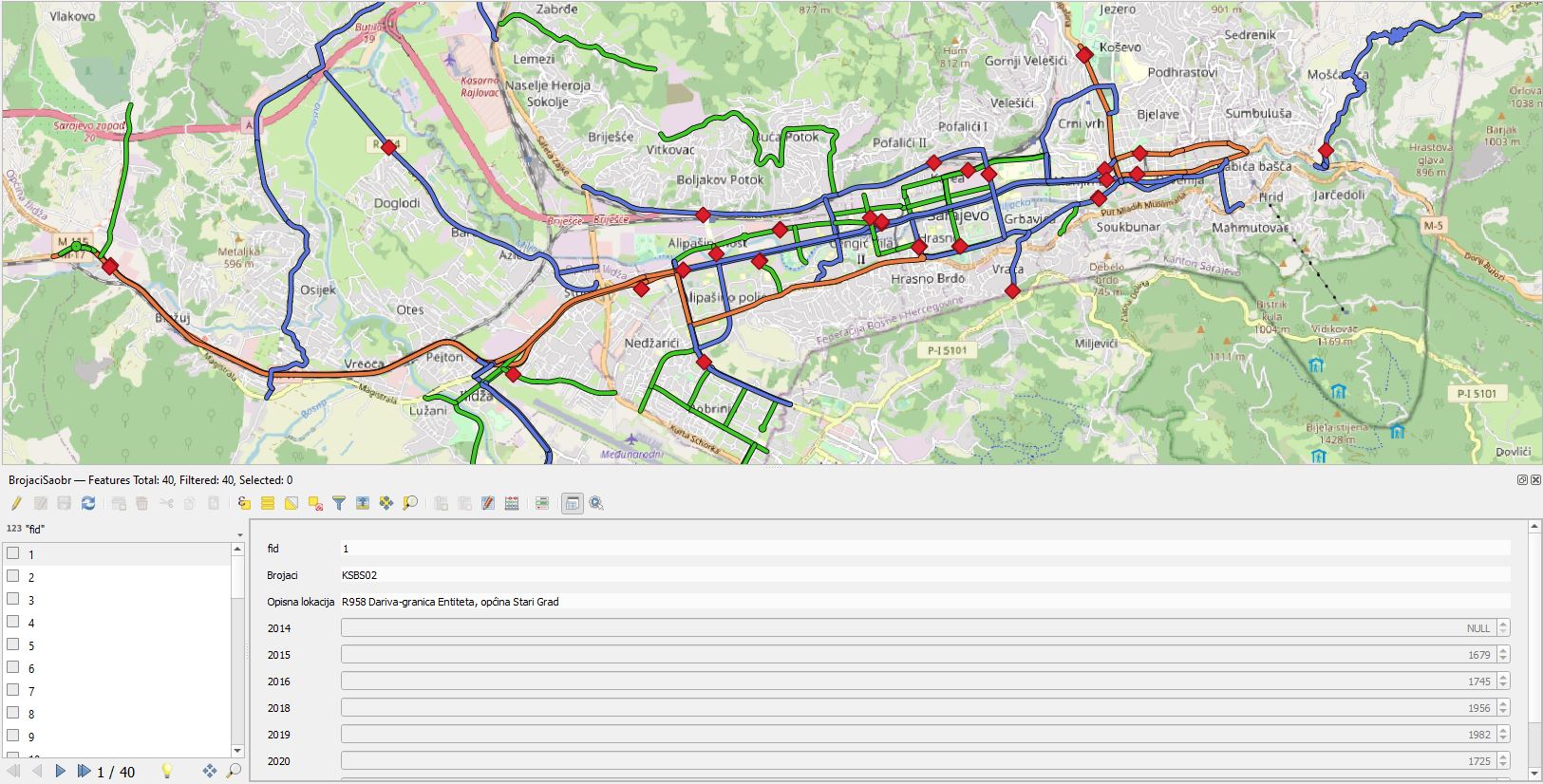 Graphic overview for Traffic counters with road communication under the jurisdiction of the Directorate for Roads of Canton Sarajevo