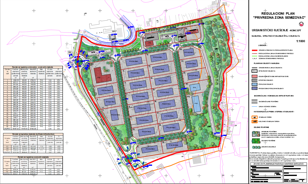 Graphic overview for Regulatory plan "Economic zone Semizovac"