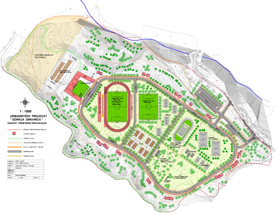 Graphic overview for Urban project "Gornja Grkarica"