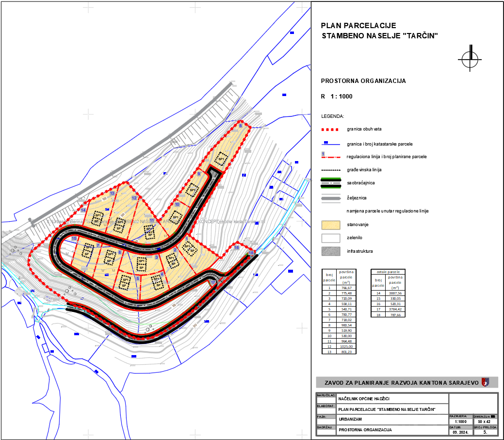 Graphic overview for Plot plan Residential complex "Tarčin"