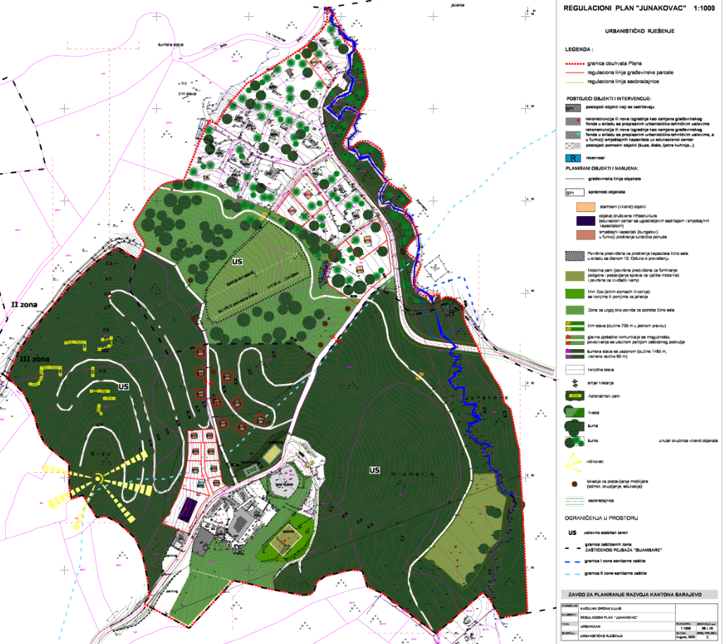 Graphic overview for Regulatory plan "Junakovac"