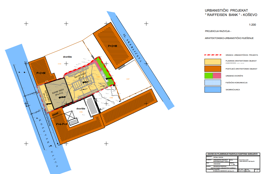 Graphic overview for Urban project "Raiffeisen bank" Koševo