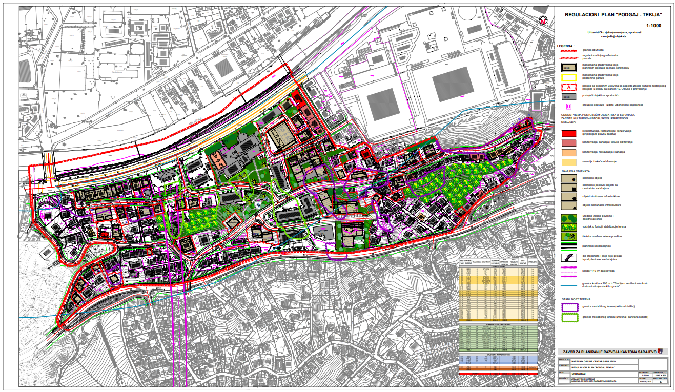 Graphic overview for Regulatory plan "Podgaj Tekija"
