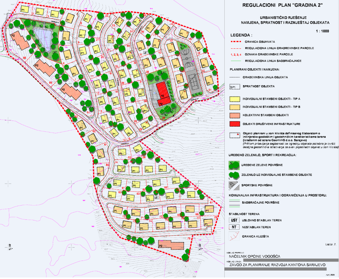 Graphic overview for Regulatory plan "Gradina 2"