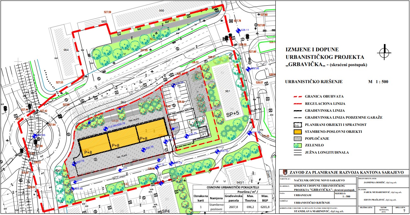 Graphic overview for Urban project "Grbavicka"