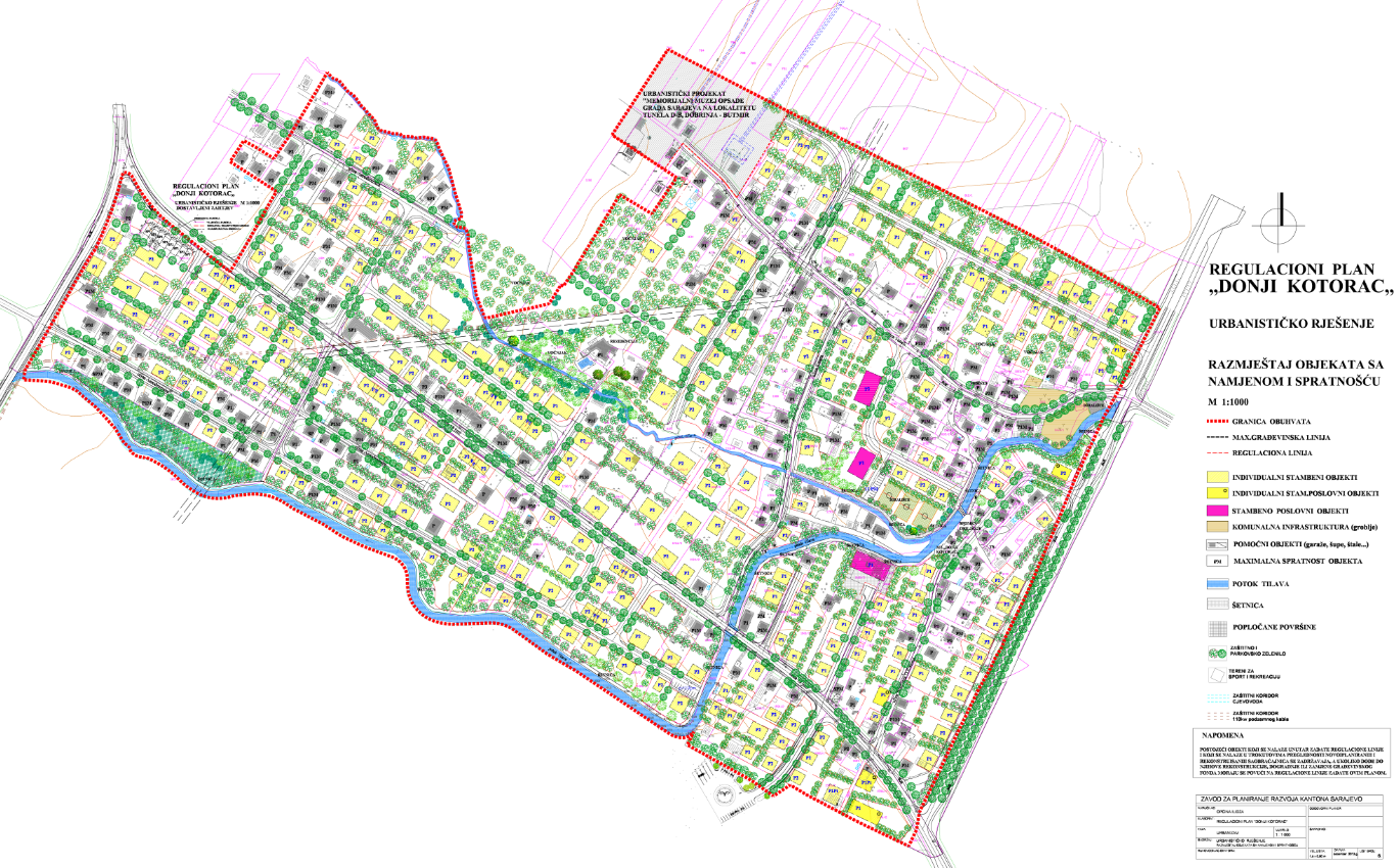 Graphic overview for Regulatory plan "Donji Kotorac"