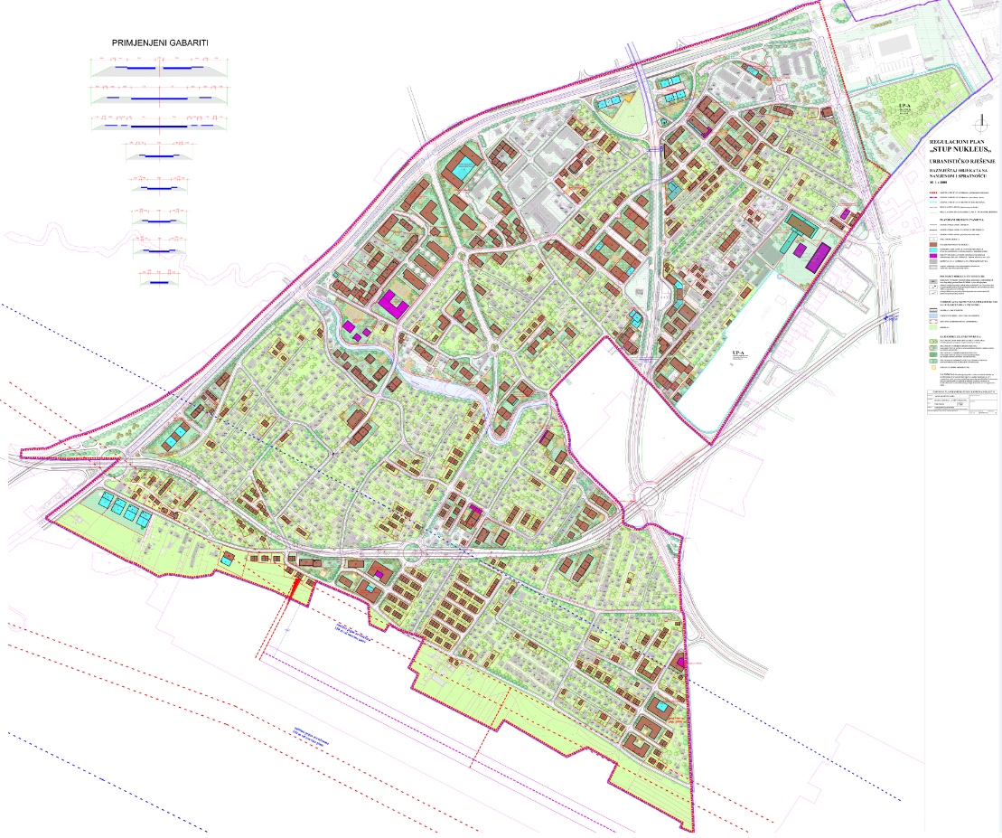 Graphic overview for Regulatory plan "Pillar Nucleus"
