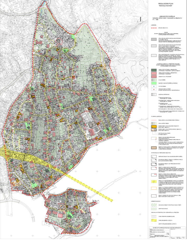 Graphic overview for Regulatory plan "Mahale - Kovači"