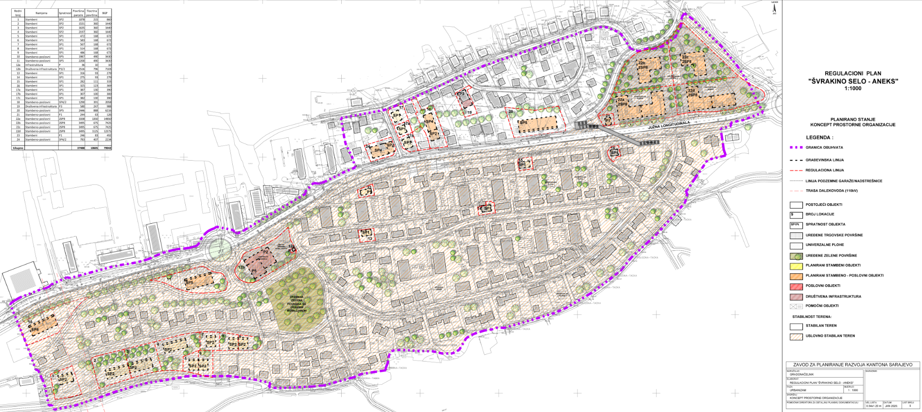 Graphic overview for Regulatory plan "Švrakino selo - Annex"