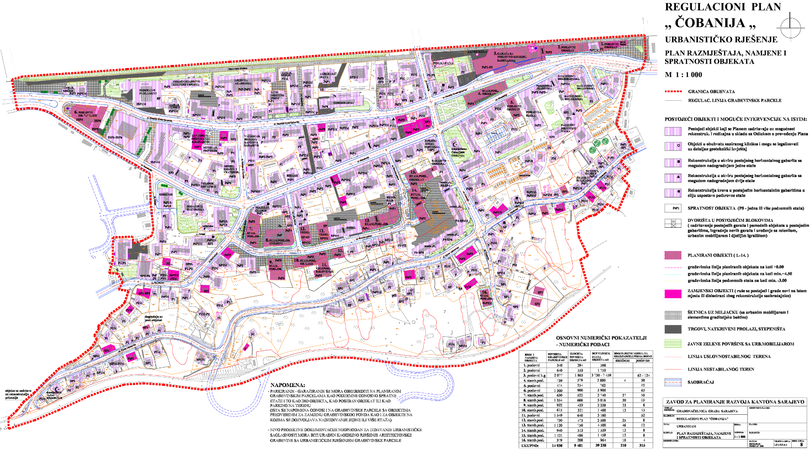 Graphic overview for Regulatory plan "Čobanija"