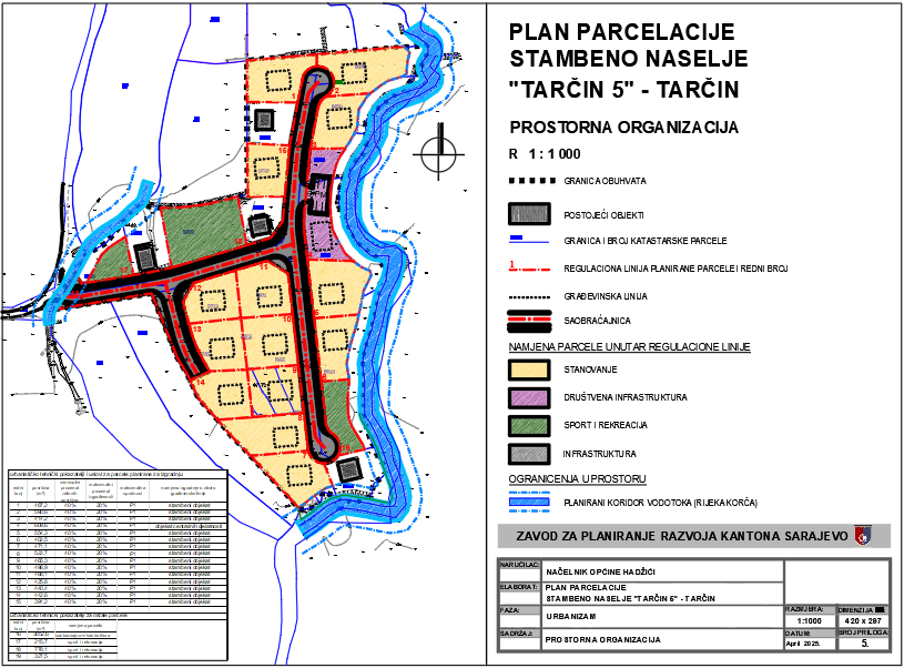 Graphic overview for Plot plan Residential complex "Tarčin 5" - Tarčin