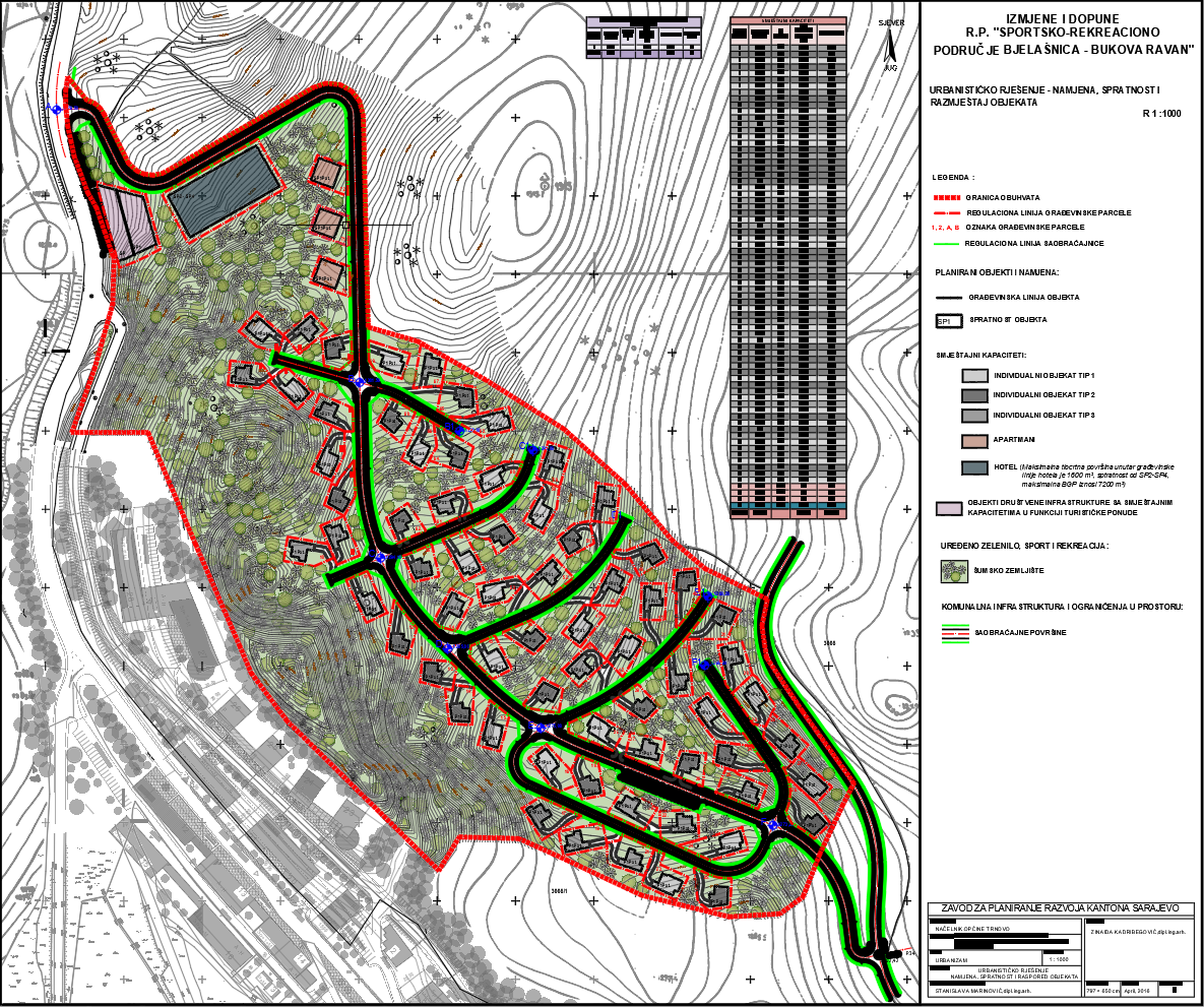 Graphic overview for Regulatory plan "Sports and recreation area - Bukova ravan"