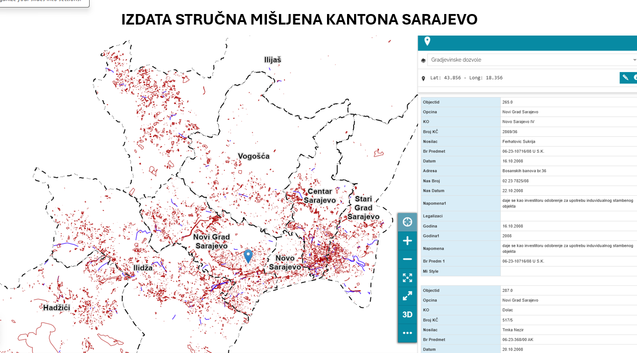Graphic overview for Database of Expert Opinions of the Sarajevo Canton