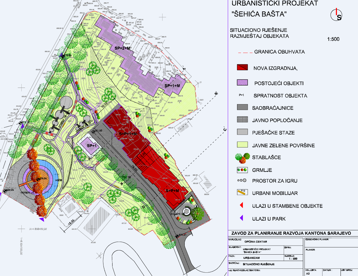 Graphic overview for Urban planning project "Šehića bašta"