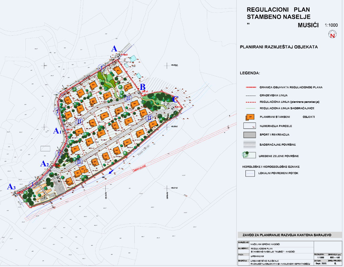 Graphic overview for Regulatory plan for the residential area "Musići" Hadzići