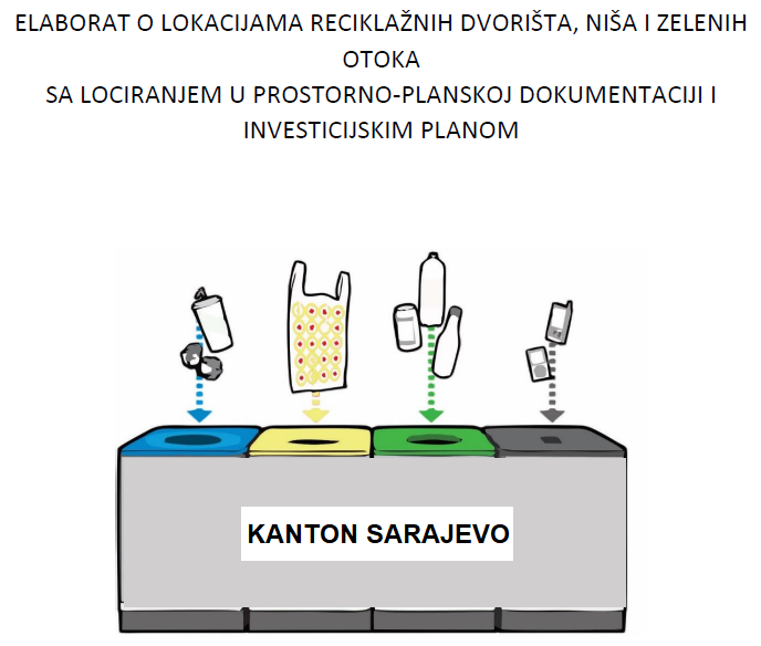 Graphic overview for Studies on recycling yards, niches and green islands of Sarajevo Canton