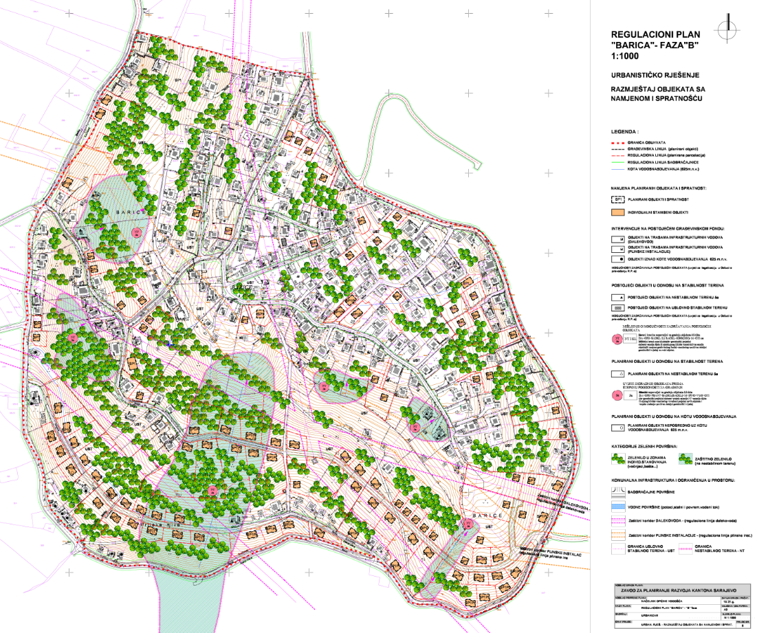 Graphic overview for Regulatory plan "Barica" - Phase B