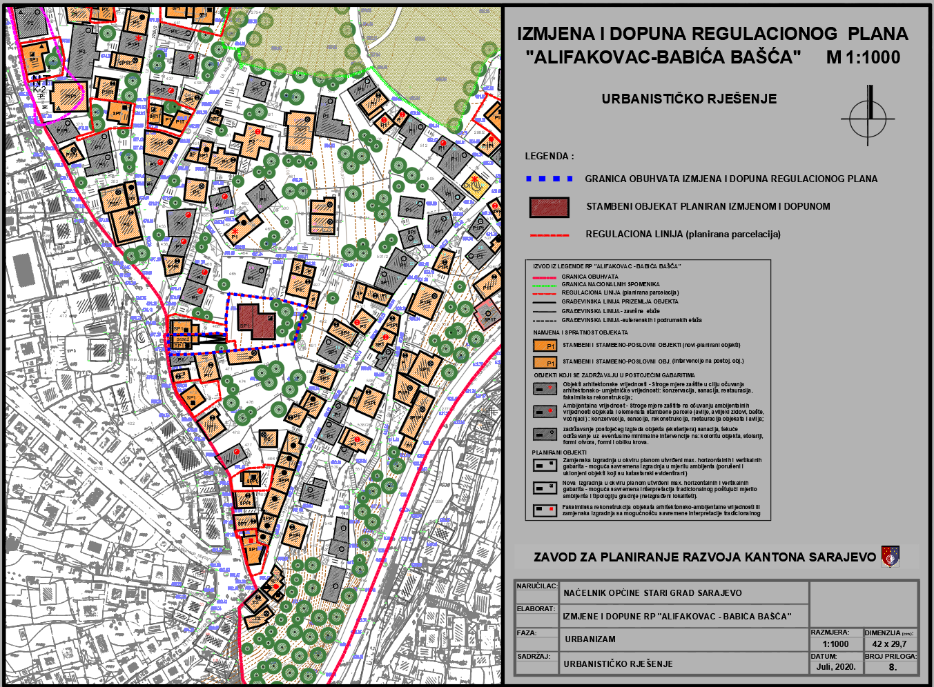 Graphic overview for Regulatory plan "Alifakovac - Babića bašta"