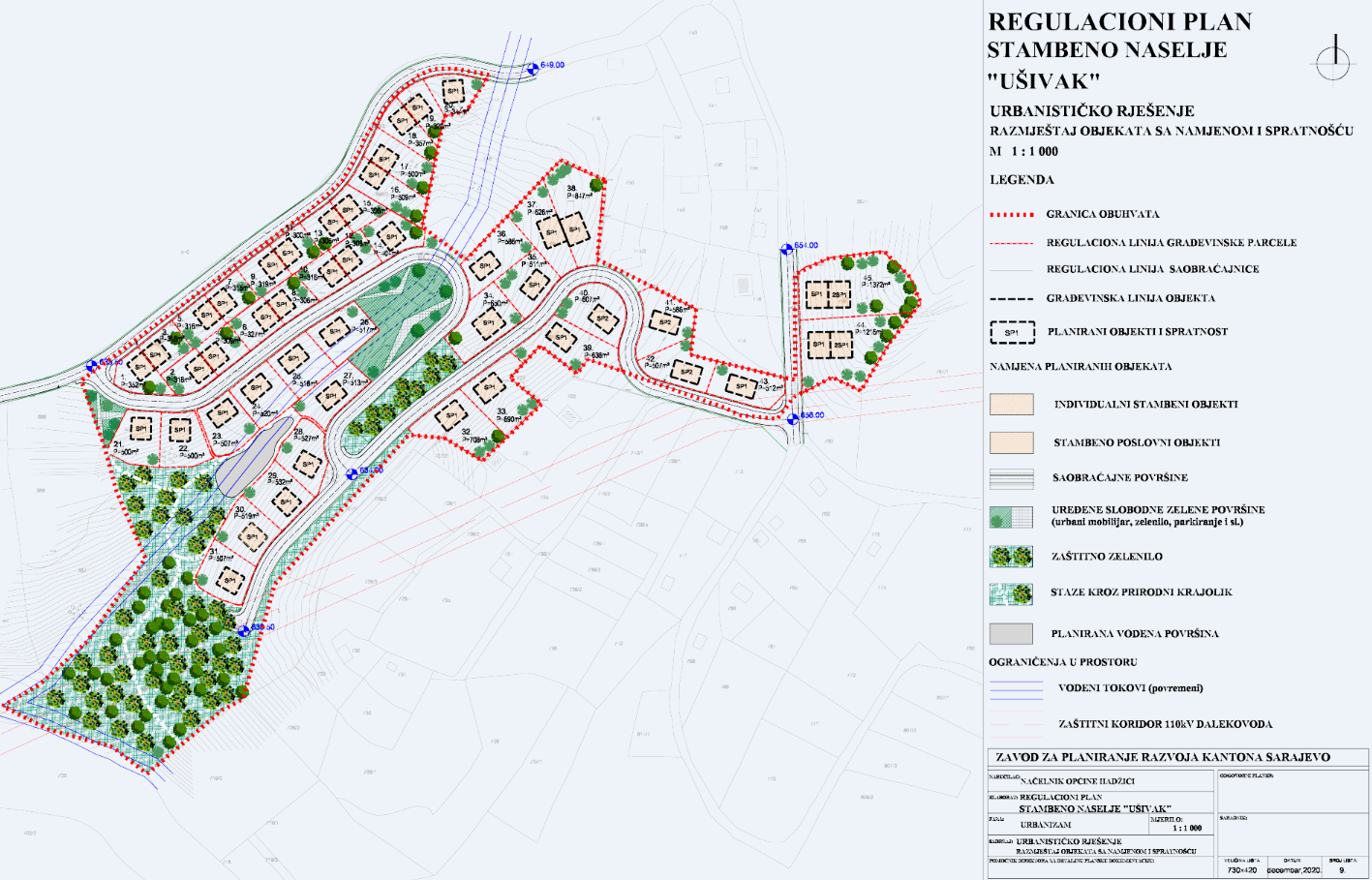 Graphic overview for Regulatory plan "Residential settlement Ušivak" Hadžići