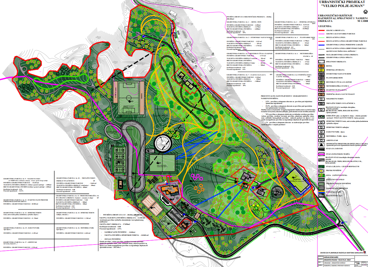 Graphic overview for Urban project "Veliko polje - Igman"