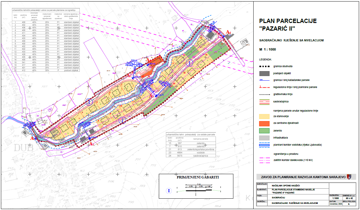 Graphic overview for Plot plan "Residential settlement Pazarić 2" - Pazarić