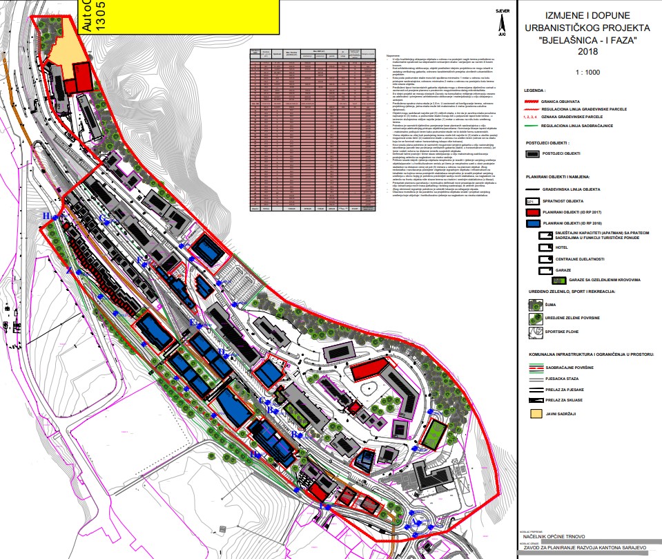 Graphic overview for Urban planning project "Bjelašnica" - Phase I