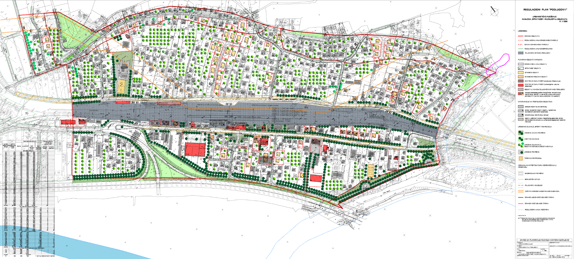 Graphic overview for Regulatory plan "Podlugovi I"