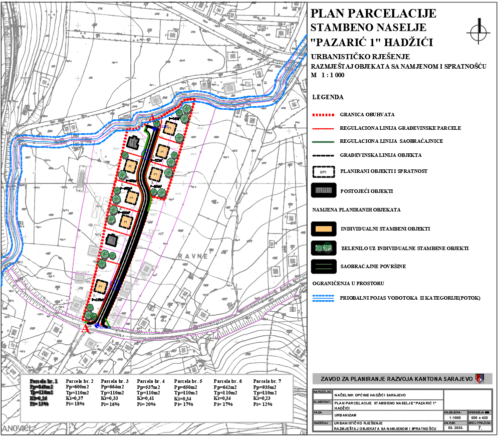 Graphic overview for Plot plan "Residential settlement Pazarić 1" - Hadžići