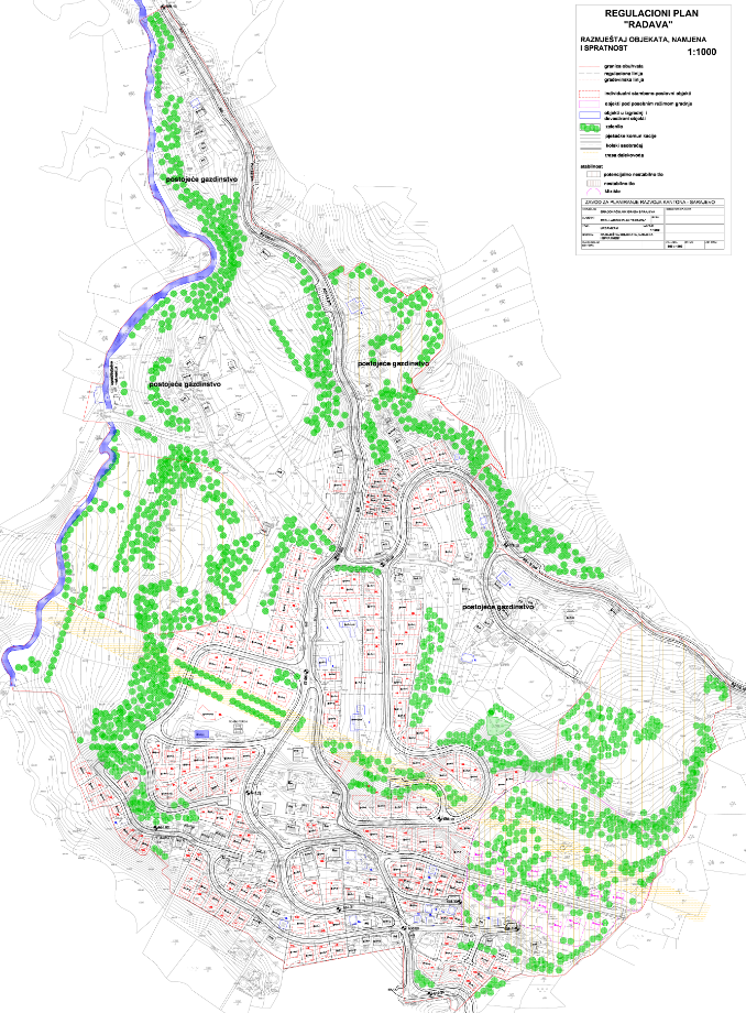 Graphic overview for Regulatory plan "Radava"