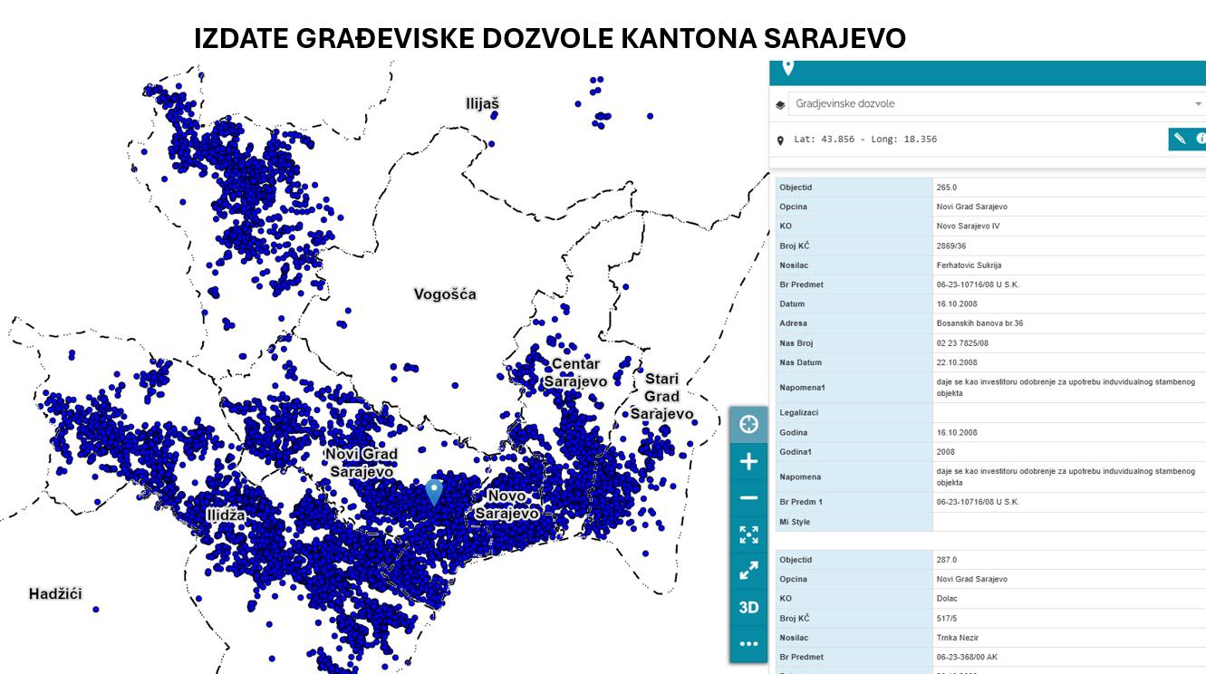 Graphic overview for Sarajevo Canton Building Permit Database