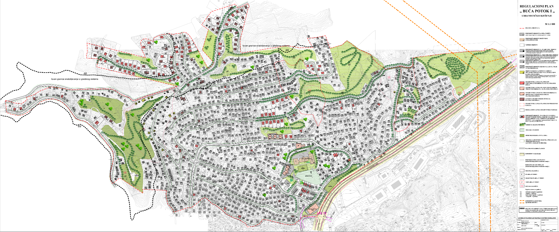 Graphic overview for Regulatory plan "Buća stream I"