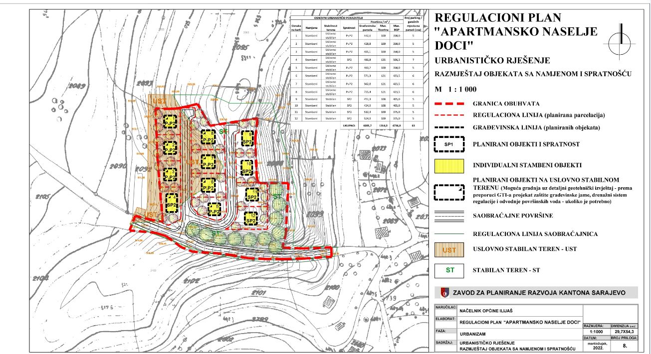 Graphic overview for Regulatory plan "Doci Apartment Complex" - Ilijaš