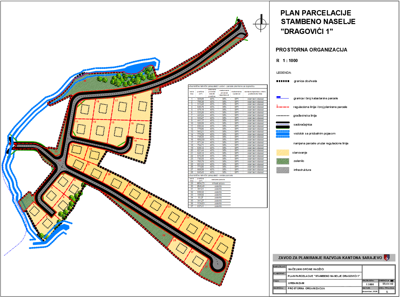 Graphic overview for Plot plan "Residential settlement Dragovići 1"