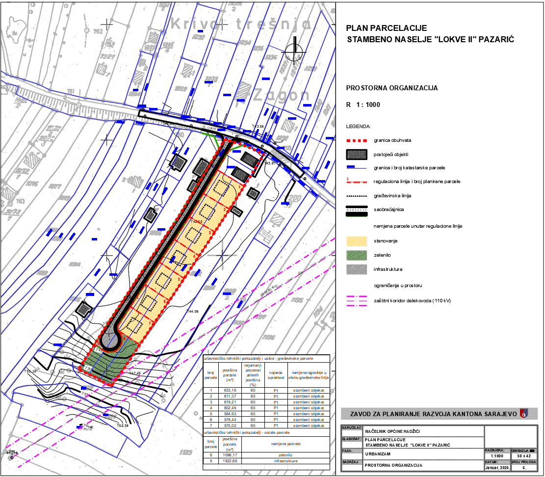 Graphic overview for Plot plan "Residential settlement Lokve II" - Pazarić