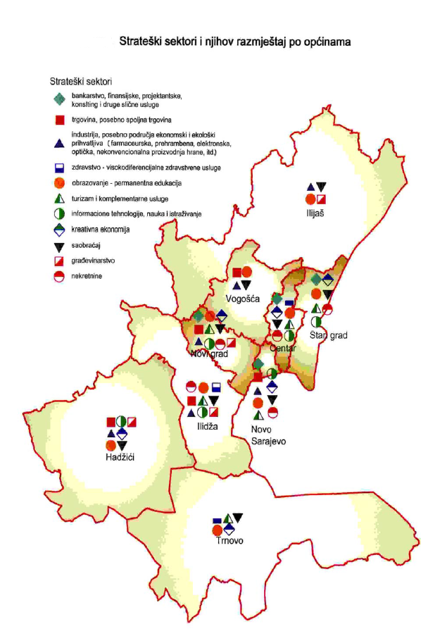 Graphic overview for Study of economic activities of the Sarajevo Canton
