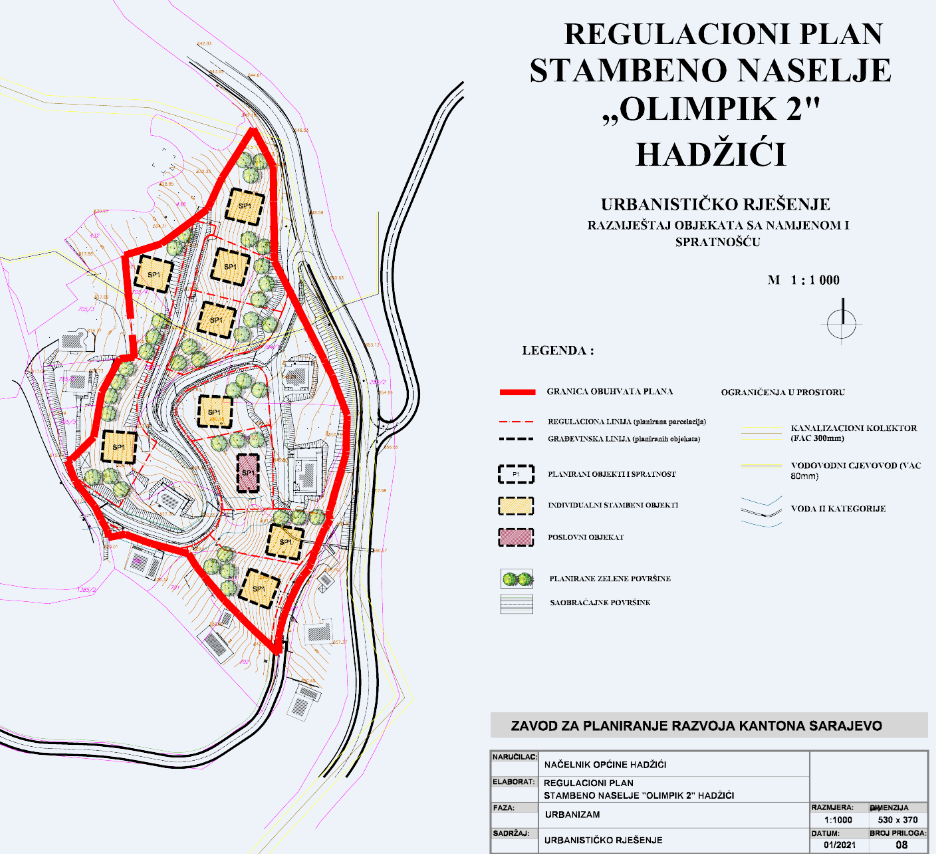 Graphic overview for Regulatory plan "Residential settlement Olimpik 2" Hadžići