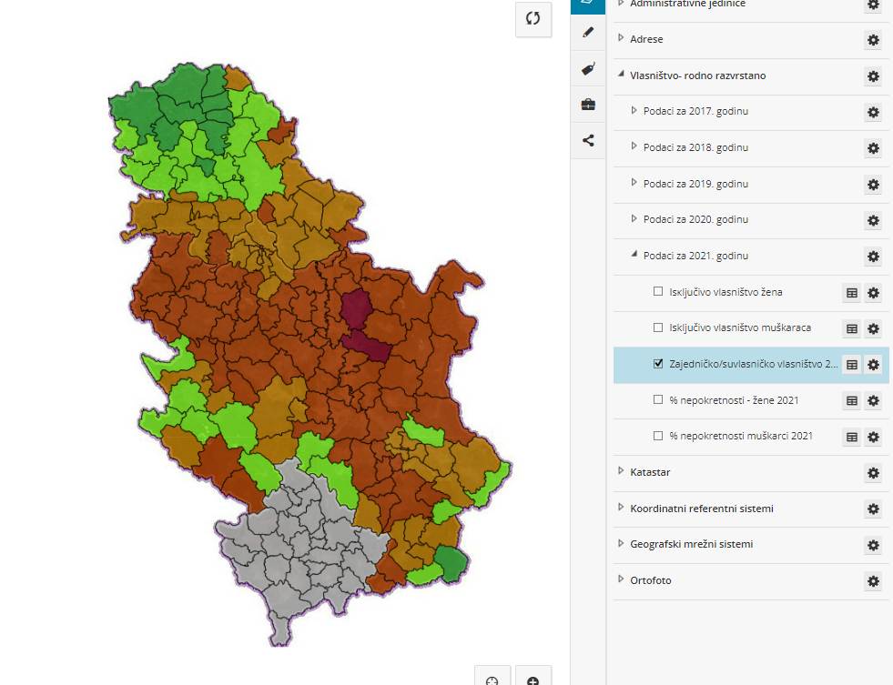 Graphic overview for Ownership gender classified