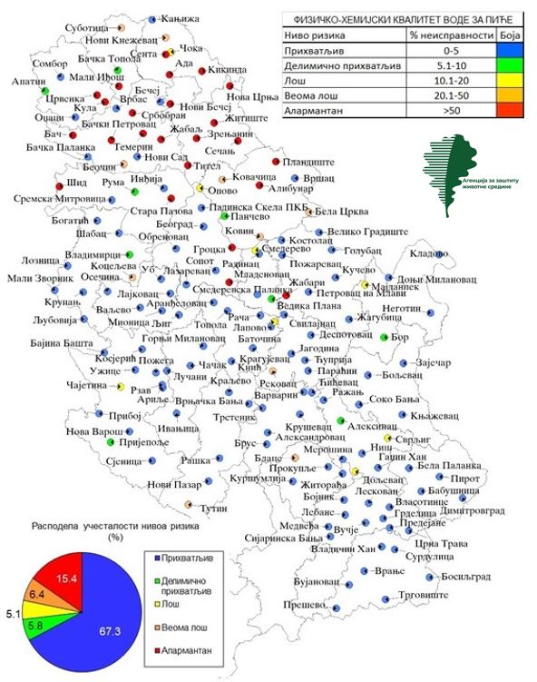 Graphic overview for Monitoring of tap water quality