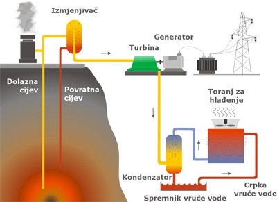 Graphic overview for Exploration of petrogeothermal resources - exploration fields