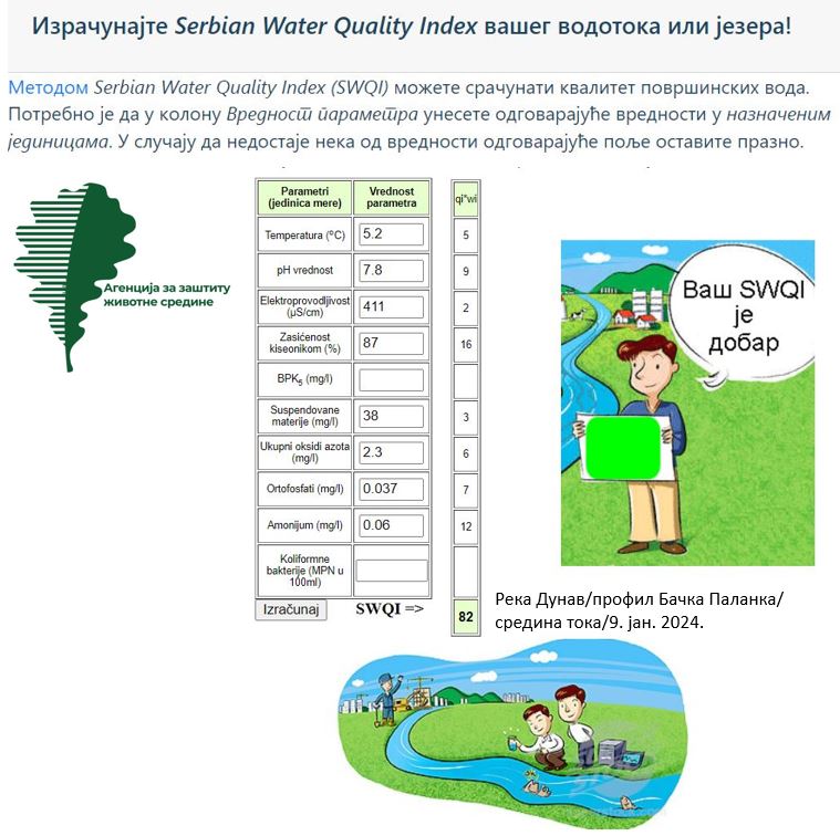 Graphic overview for Surface water quality monitoring (Serbian water quality index (SWQI))